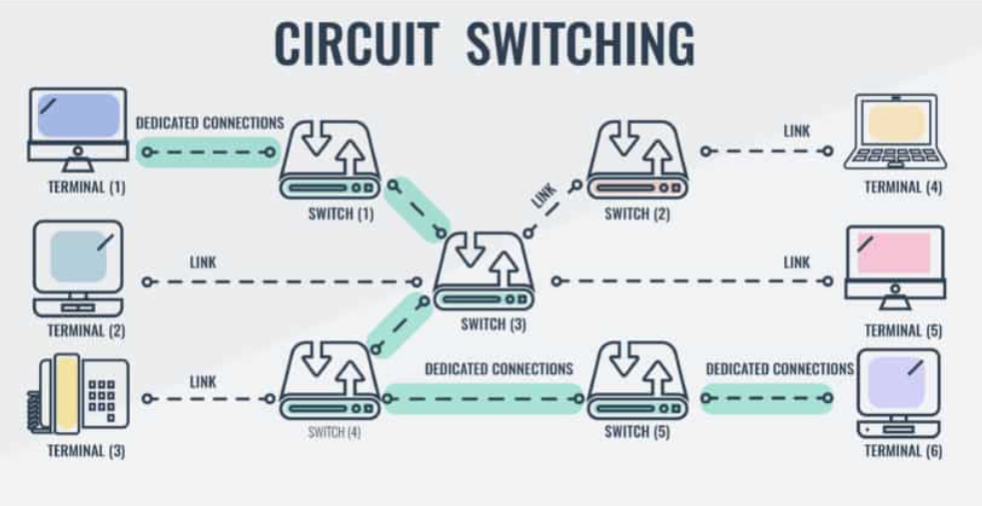 Computer Networks - All You Need For CBSE Class XII & XI CS